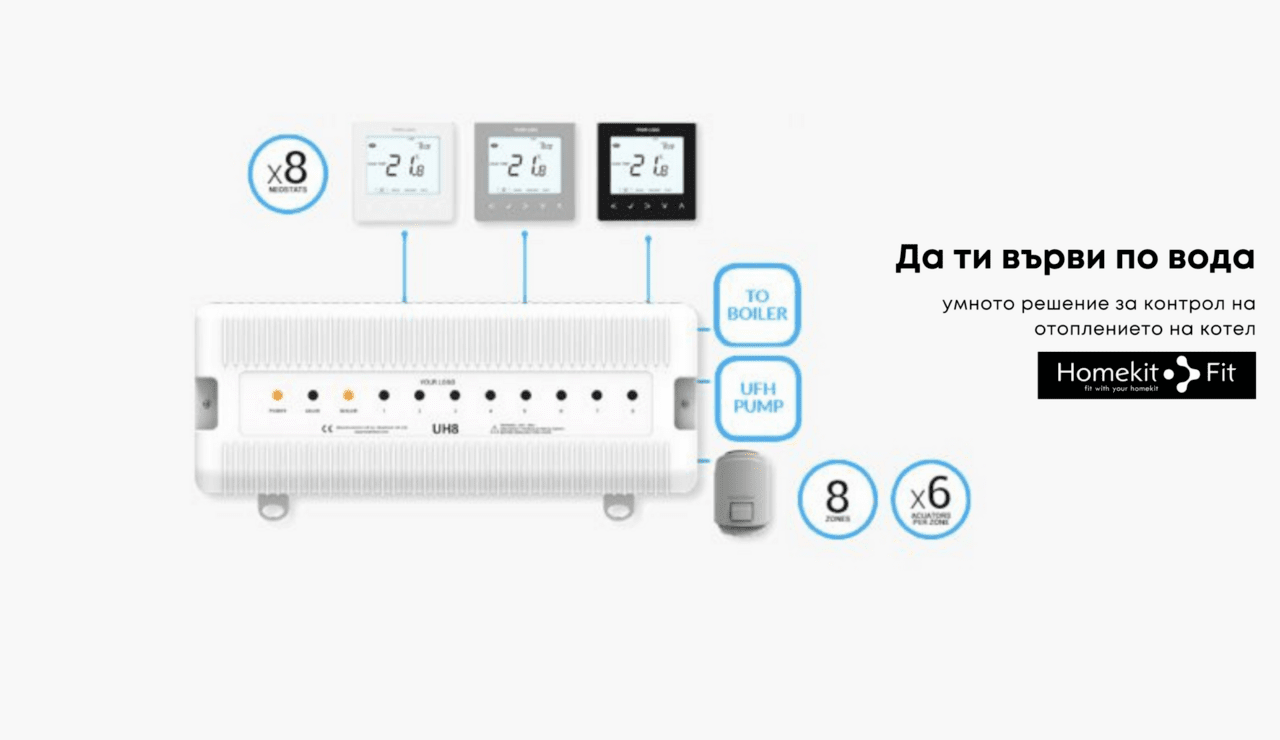 Да ти върви по вода: умното решение за контрол на отоплението на котел