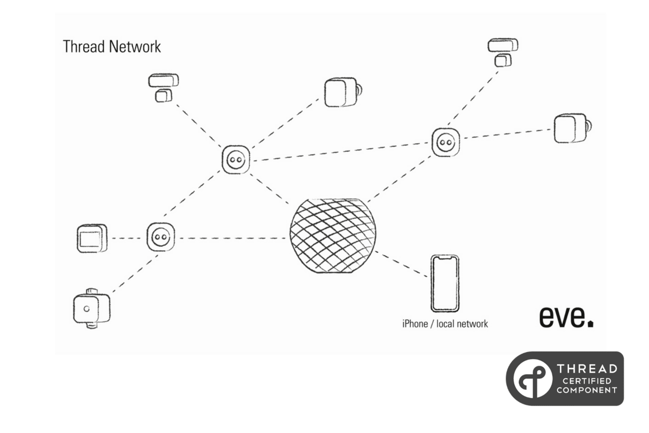 Thread. Съединителната тъкан на умния дом.